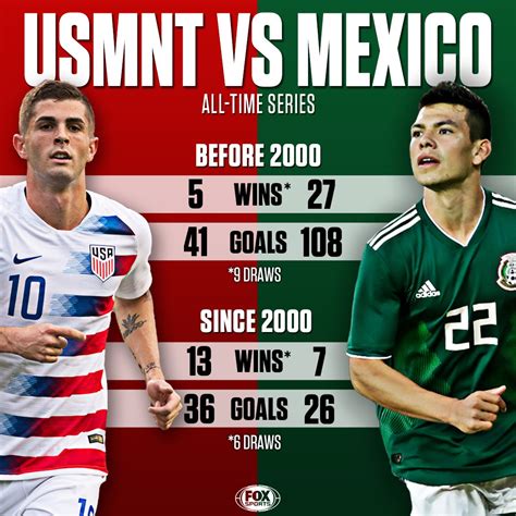 The United States Men’s National Team renew their rivalry against Mexico tomorrow night when they play in the inaugural Continental Clásico at State Farm Stadium in Glendale, Arizona. This ...